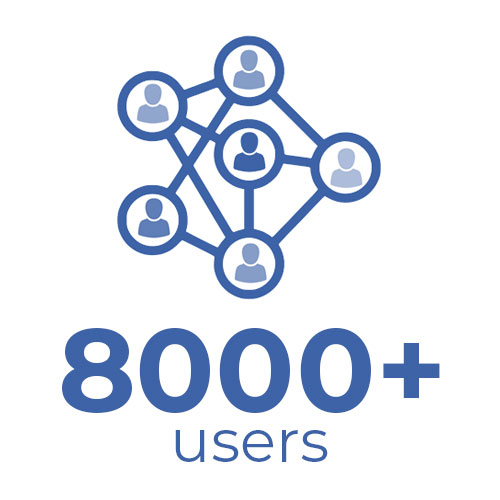 Over 8,000 Users